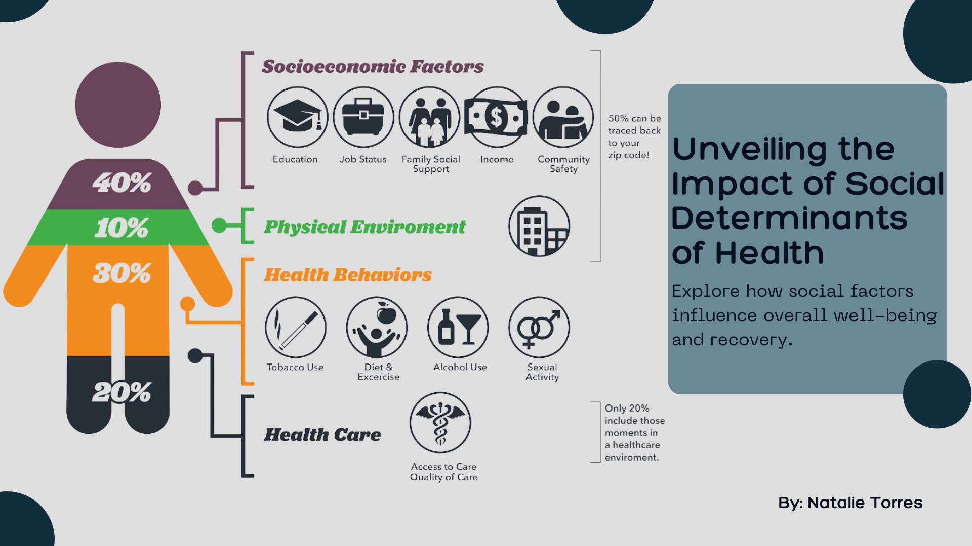 Understanding the Social Determinants of Health in Worker Recovery: A Guide for Insurance Professionals and Attorneys 